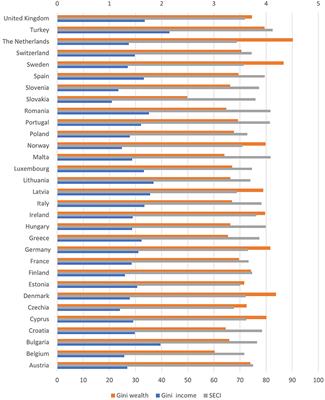 Sustainable Energy Policies and Equality: Is There a Nexus? Inferences From the Analysis of EU Statistical and Survey Data